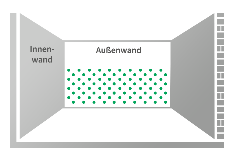 Bohrlochschema Flächensperre von innen Bohrlochschema Flächensperre von innen